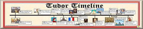 tudor period timeline|tudor timeline of events.